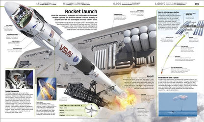 Knowledge Encyclopedia: Transport! | An Illustrated Guide to Cars, Planes, Trains, Ships and Spacecraft & Other Transports| STEM Fun Facts for Kids