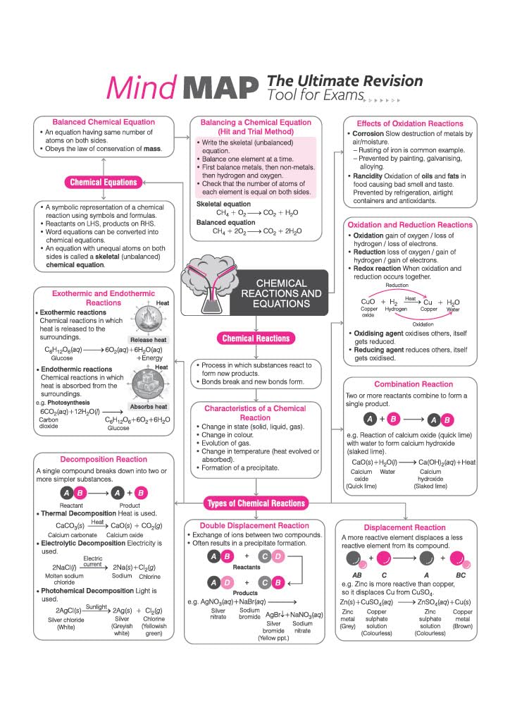 Arihant All in One Science Class 10 for CBSE Exam 2026-27 | NCERT Based Complete Theory, Practice Exercises, CBQs, A-R, Sample Papers & Mind Maps | Revised Edition as per Latest Syllabus