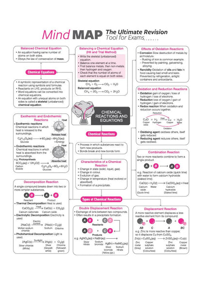 Arihant All in One Science Class 10 for CBSE Exam 2026-27 | NCERT Based Complete Theory, Practice Exercises, CBQs, A-R, Sample Papers & Mind Maps | Revised Edition as per Latest Syllabus