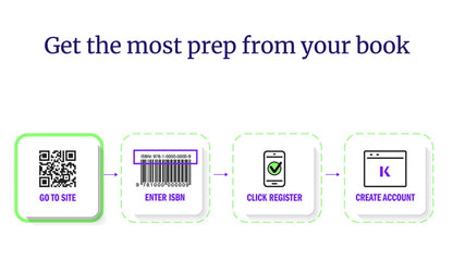 Kaplan Gre Prep Plus 2025
