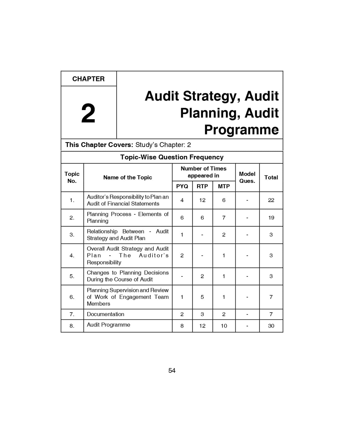 Scanner CA Intermediate | Paper-5: Auditing and Ethics | For Sep.26 & Jan.27 Exams | Solved Papers with PYQs (Included May 26 Questions) | Shuchita Prakashan: 1 (Scanner Series)