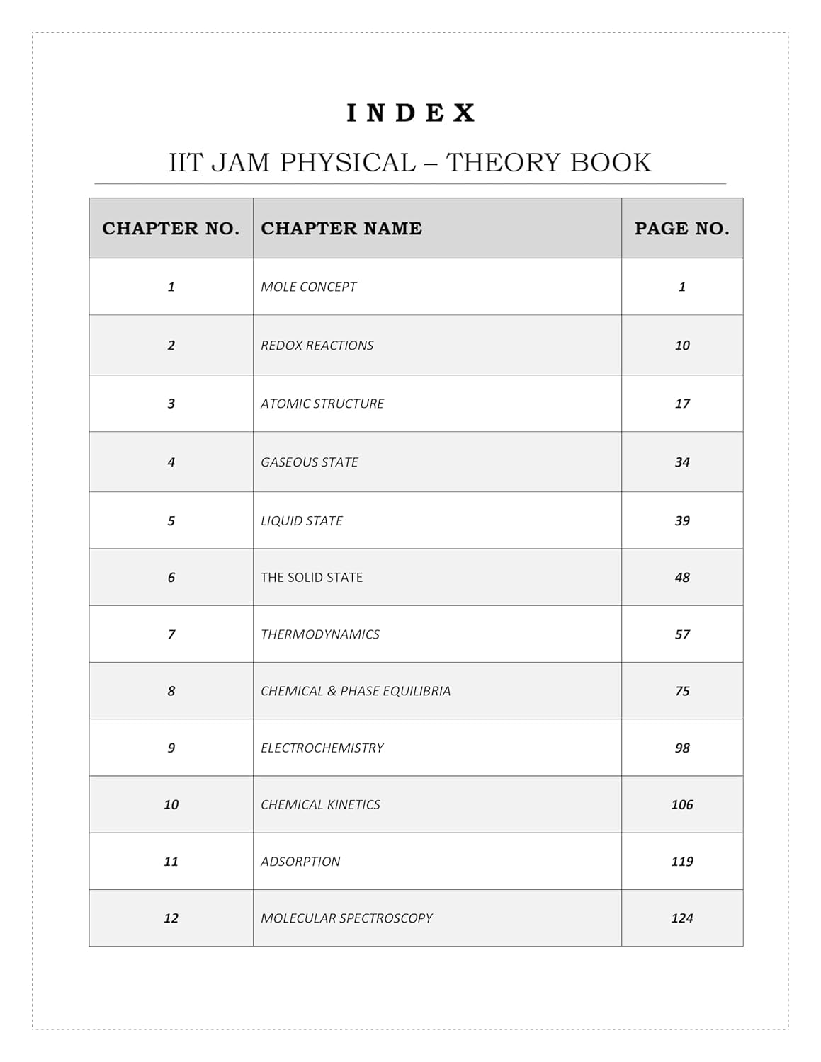 IIT JAM Chemistry Book 2027 | PYQ, Theory & Practice Questions ( 4 Books ) | Previous Years Solved Paper | Complete study Material for Exam Preparation IIT JAM, CUET PG & MSc Chemistry Entrance | IFAS