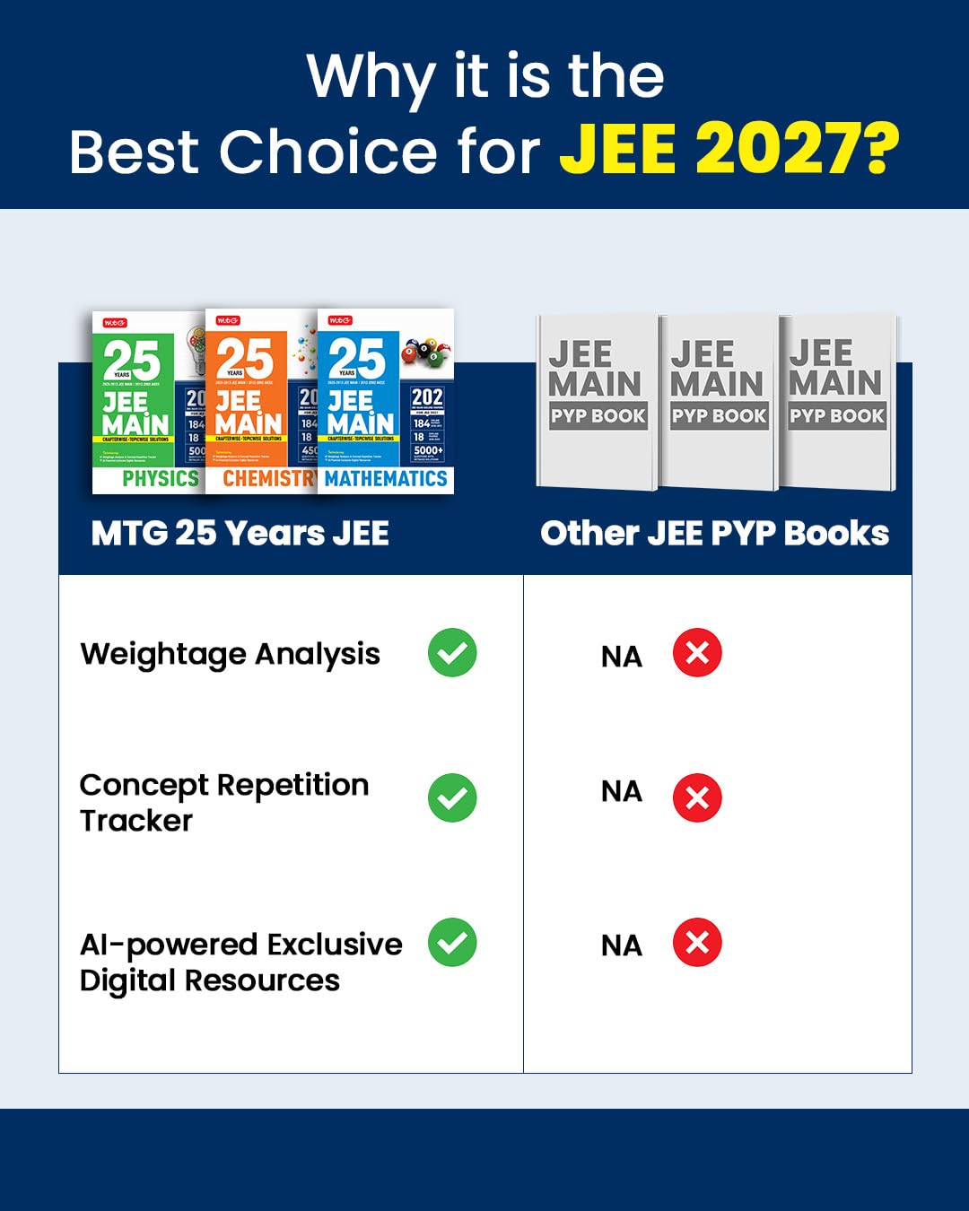MTG 25 Years (2026-2002) JEE MAIN PYQ Book | 202 Chapter-wise & Topic-wise Previous Years Solved Papers Physics For 2027 Exam | Based on New Syllabus ... Analysis & Concept Repetition Tracker