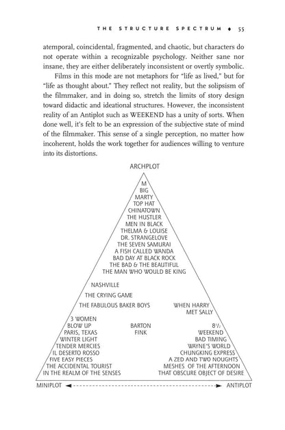 Story: Style, Structure, Substance, and the Principles of Screenwriting