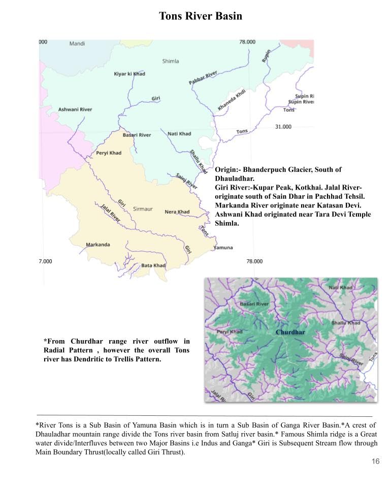 Himachal Pradesh Geography Through Maps