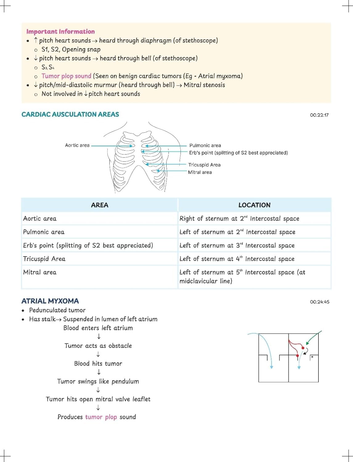 Medicine Notes 2026/2027 Edition by Dr. Deepak Marwah – (PrepladderVersionX)Digital Colored Print for Medical PG Exams