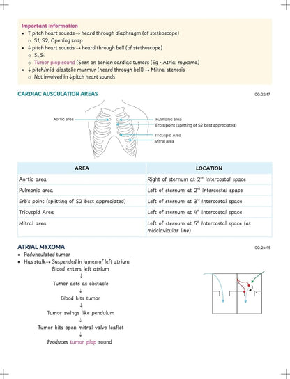 Medicine Notes 2026/2027 Edition by Dr. Deepak Marwah – (PrepladderVersionX)Digital Colored Print for Medical PG Exams