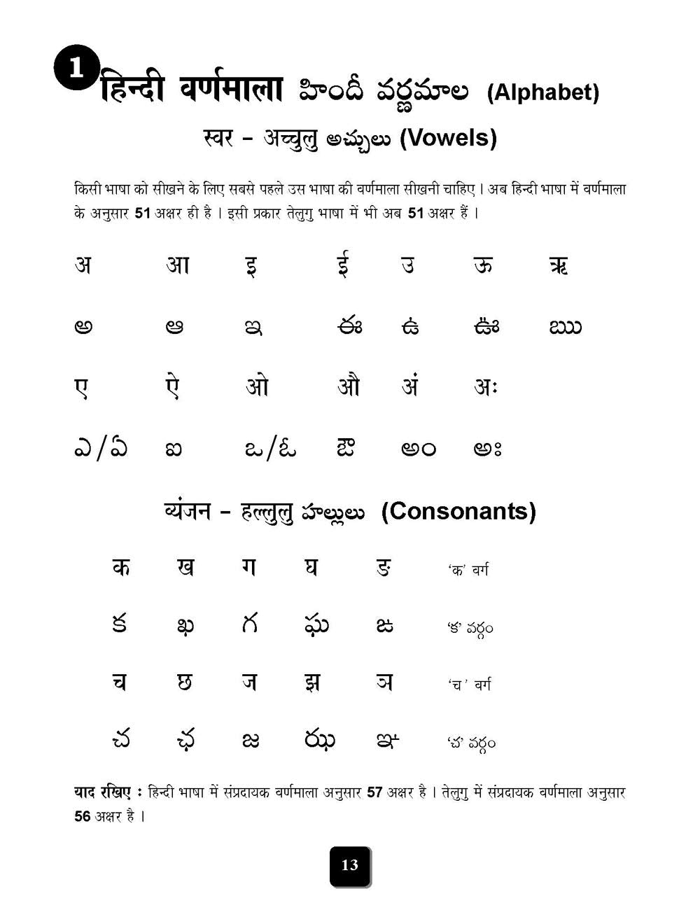 Learn Telugu Through Hindi(Hindi To Telugu Learning Course) (With Youtube AV)