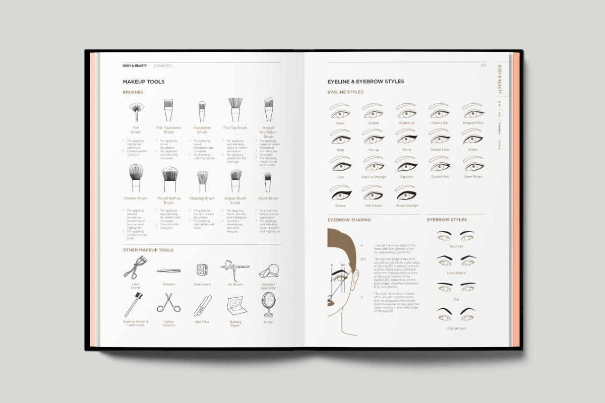 Fashionpedia