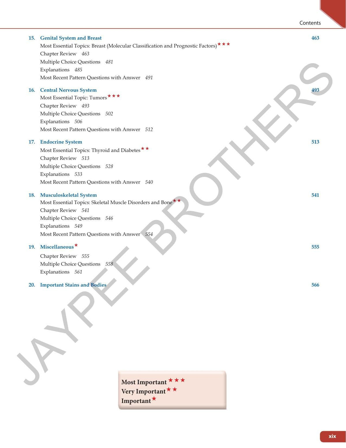 Review of Pathology and Genetics, 14/E for NEET PG, INI-CET and FMGE Aspirants | Chapterwise Solved MCQs, Golden Points and Mnemonics for PG Entrance Exam Revision
