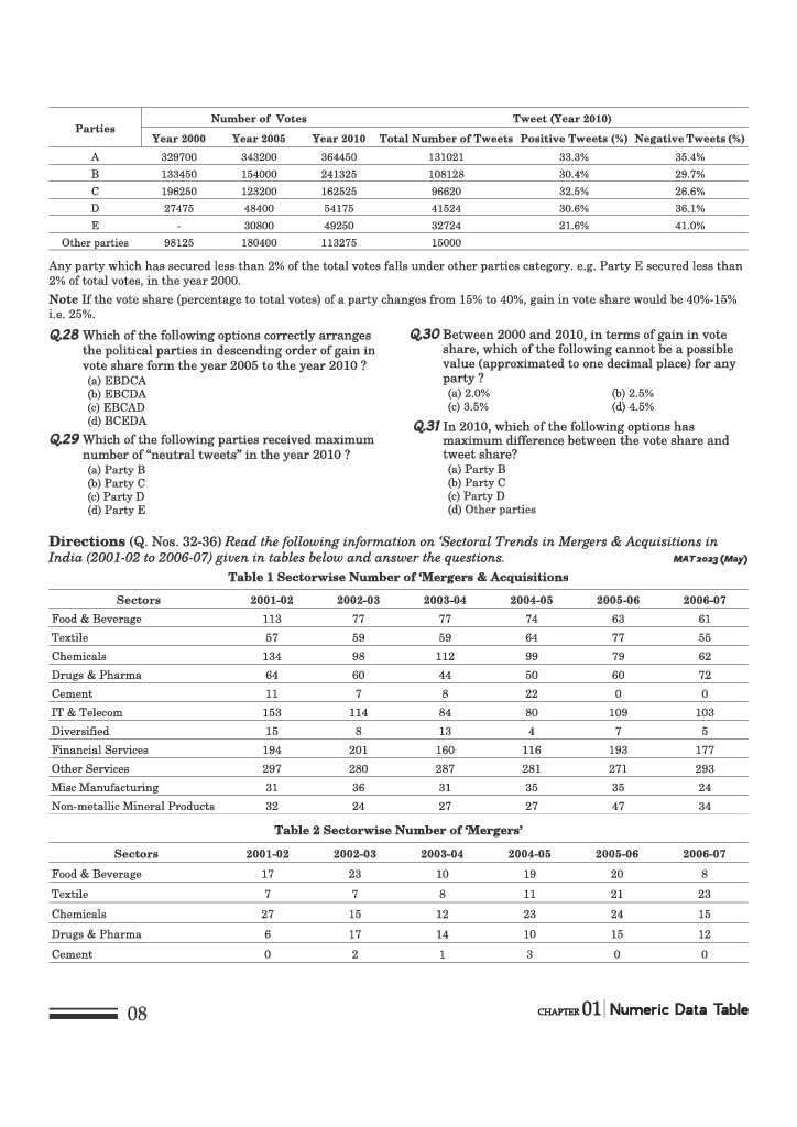 Arihant Face to Face MAT 17 Years Chapterwise Topicwise Solved Papers (2026-2010) | with Detailed Solutions & Trend Analysis | English Medium