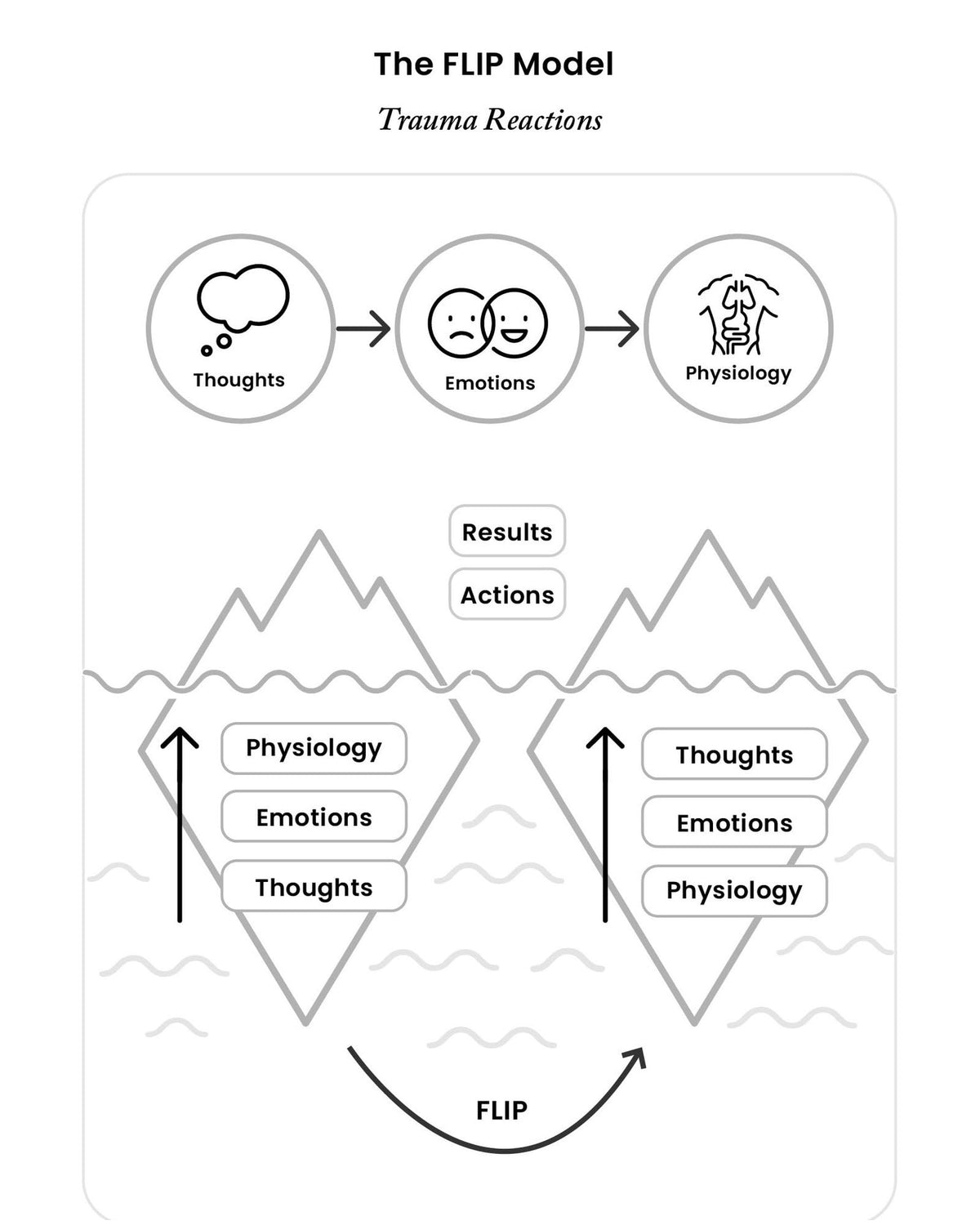 What Happened to Me? vs What's Wrong with Me?: Indian Perspectives on Childhood Trauma and Recovery