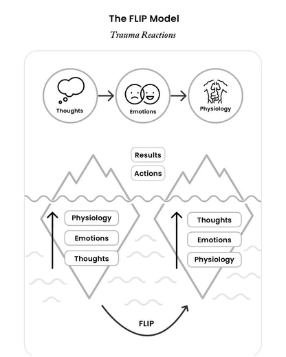 What Happened to Me? vs What's Wrong with Me?: Indian Perspectives on Childhood Trauma and Recovery