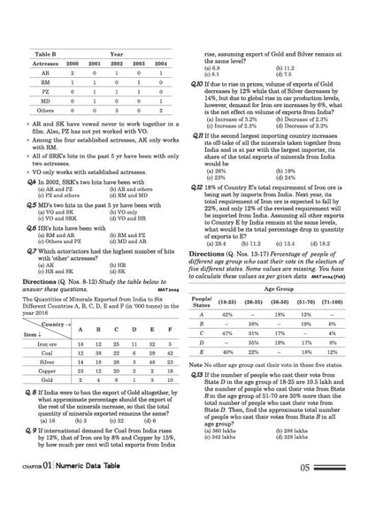 Arihant Face to Face MAT 17 Years Chapterwise Topicwise Solved Papers (2026-2010) | with Detailed Solutions & Trend Analysis | English Medium