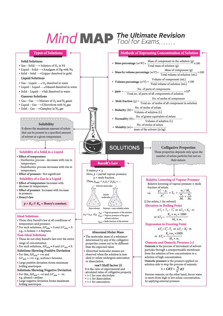 Arihant All in One Chemistry Class 12 for CBSE Exam 2026-27 | NCERT Based Complete Theory, Practice Exercises, CBQs, A-R, Sample Papers & Mind Maps | Revised Edition as per Latest Syllabus