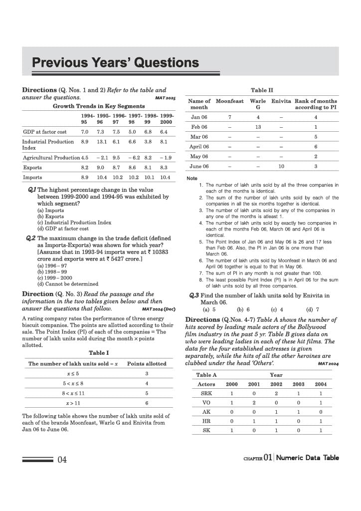 Arihant Face to Face MAT 17 Years Chapterwise Topicwise Solved Papers (2026-2010) | with Detailed Solutions & Trend Analysis | English Medium