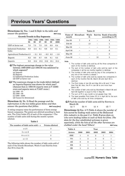 Arihant Face to Face MAT 17 Years Chapterwise Topicwise Solved Papers (2026-2010) | with Detailed Solutions & Trend Analysis | English Medium