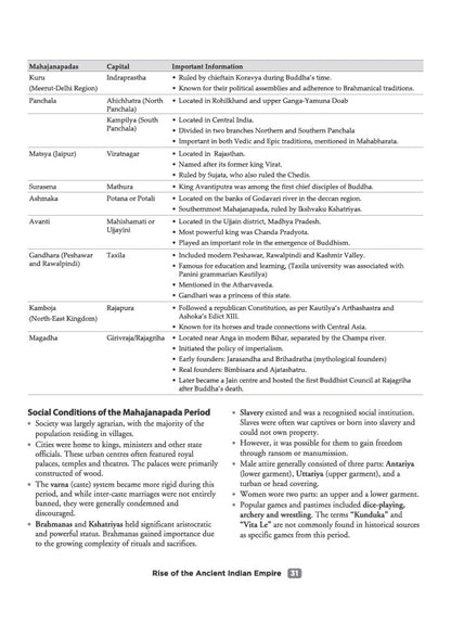 Arihant CUET PG History 2027 | Chapterwise Notes & Question Bank | 1500+ Exam Pattern MCQs | 5 Final Drills | CUET PG 2026 Solved Paper | Based on NTA Test Pattern