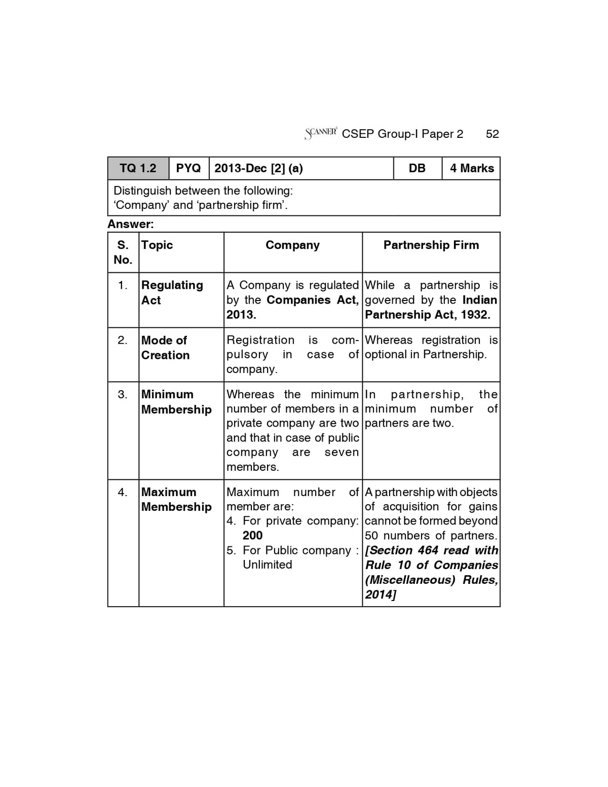 Scanner CS Executive| Paper-2: Comapny Law and Practice | For Dec.27 & Jun. 27 Exams | Solved Papers with PYQs (Included June 26 Ques.) | Shuchita Prakashan: 1 (Scanner Series)