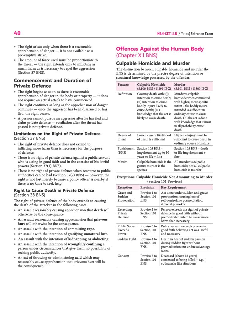 Arihant MAH CET LLB 5 Years Entrance Exam 2027 | Complete Guide for Legal Aptitude, Legal Reasoning, GK, English & Logical Reasoning | 3000+ MCQs, Chapterwise PYQs & Solved Paper 2026