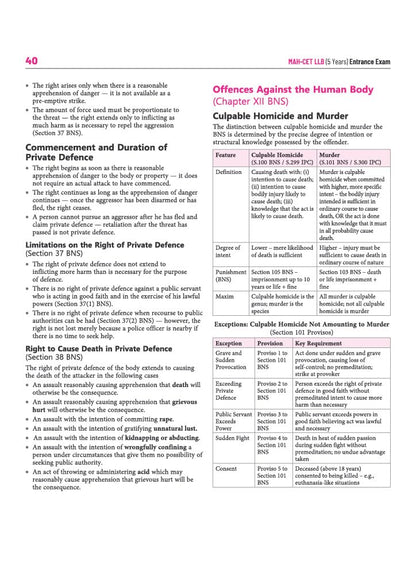 Arihant MAH CET LLB 5 Years Entrance Exam 2027 | Complete Guide for Legal Aptitude, Legal Reasoning, GK, English & Logical Reasoning | 3000+ MCQs, Chapterwise PYQs & Solved Paper 2026