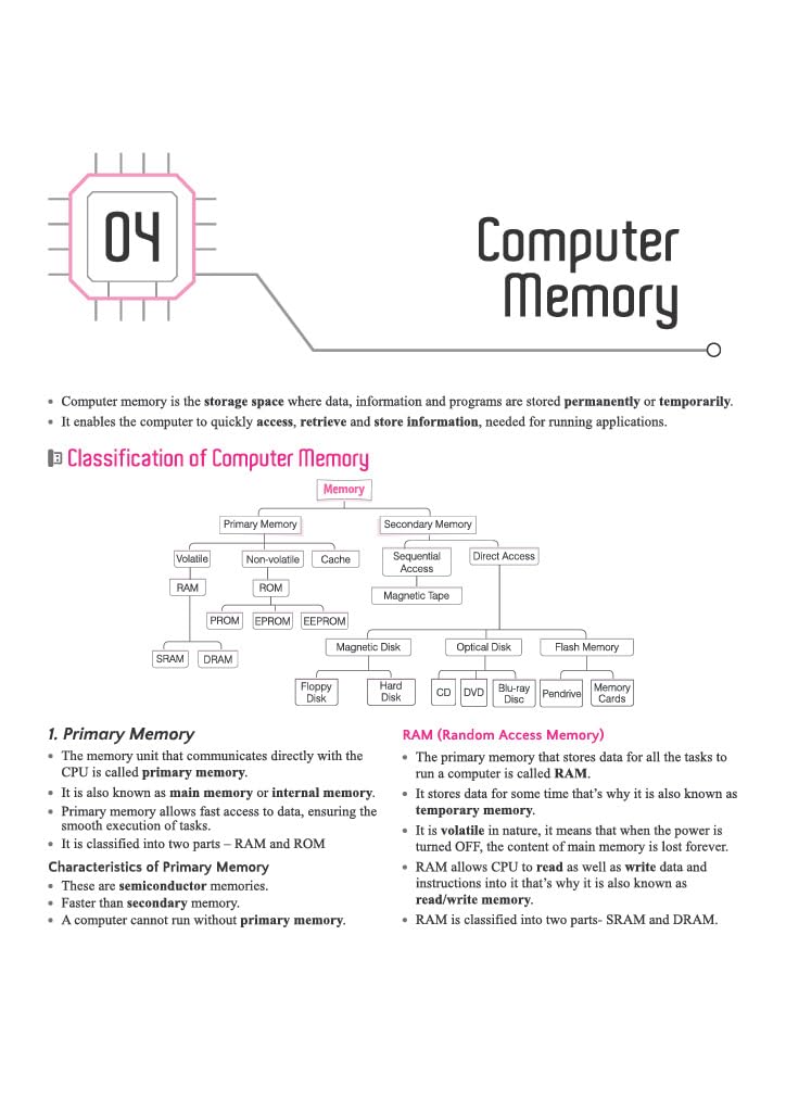 Arihant Computer Awareness | To-the-Point Notes, Exam-Style MCQs, Important Personalities, Glossary & Abbreviations | Highly Useful for SSC, Railways, Banking, DSSSB, CPCT & Other One Day Exams