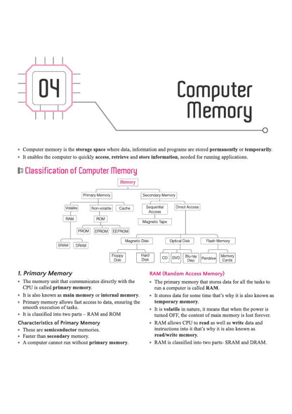 Arihant Computer Awareness | To-the-Point Notes, Exam-Style MCQs, Important Personalities, Glossary & Abbreviations | Highly Useful for SSC, Railways, Banking, DSSSB, CPCT & Other One Day Exams
