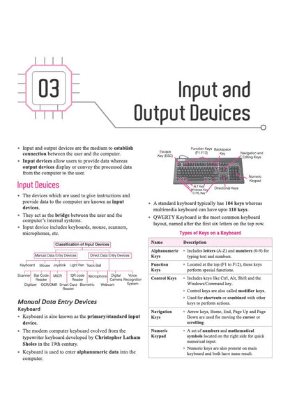 Arihant Computer Awareness | To-the-Point Notes, Exam-Style MCQs, Important Personalities, Glossary & Abbreviations | Highly Useful for SSC, Railways, Banking, DSSSB, CPCT & Other One Day Exams