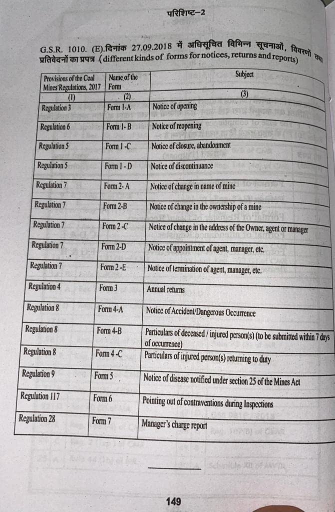 Samagra khanan Vidhan Bhag - 3, Mining Book for Mining Exam DGMS Mining Exam, 1st & 2nd Class, Overman, Mining Sirdar Exam mining legislation exam, Seema Prakashan, J K Jaiswal