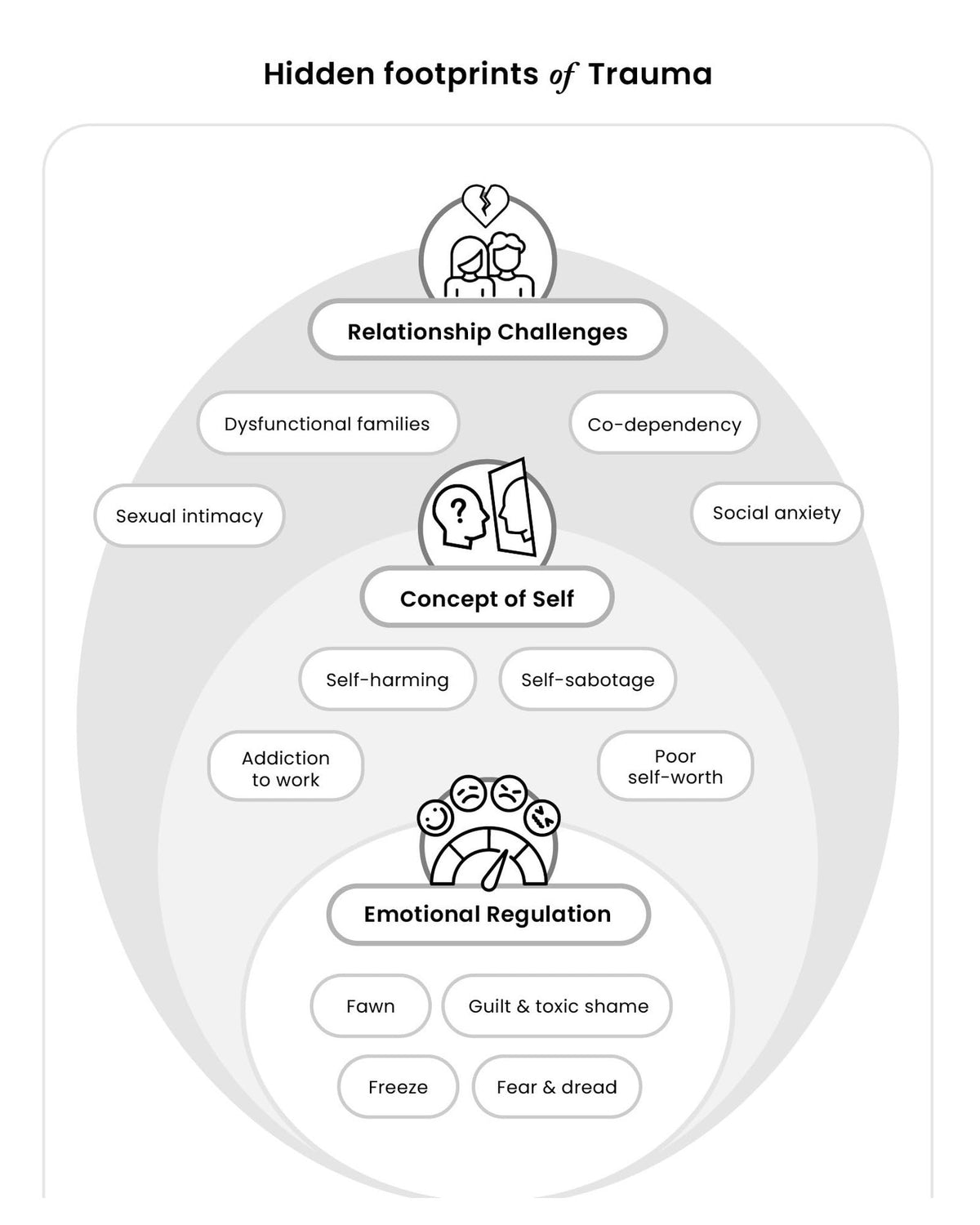 What Happened to Me? vs What's Wrong with Me?: Indian Perspectives on Childhood Trauma and Recovery