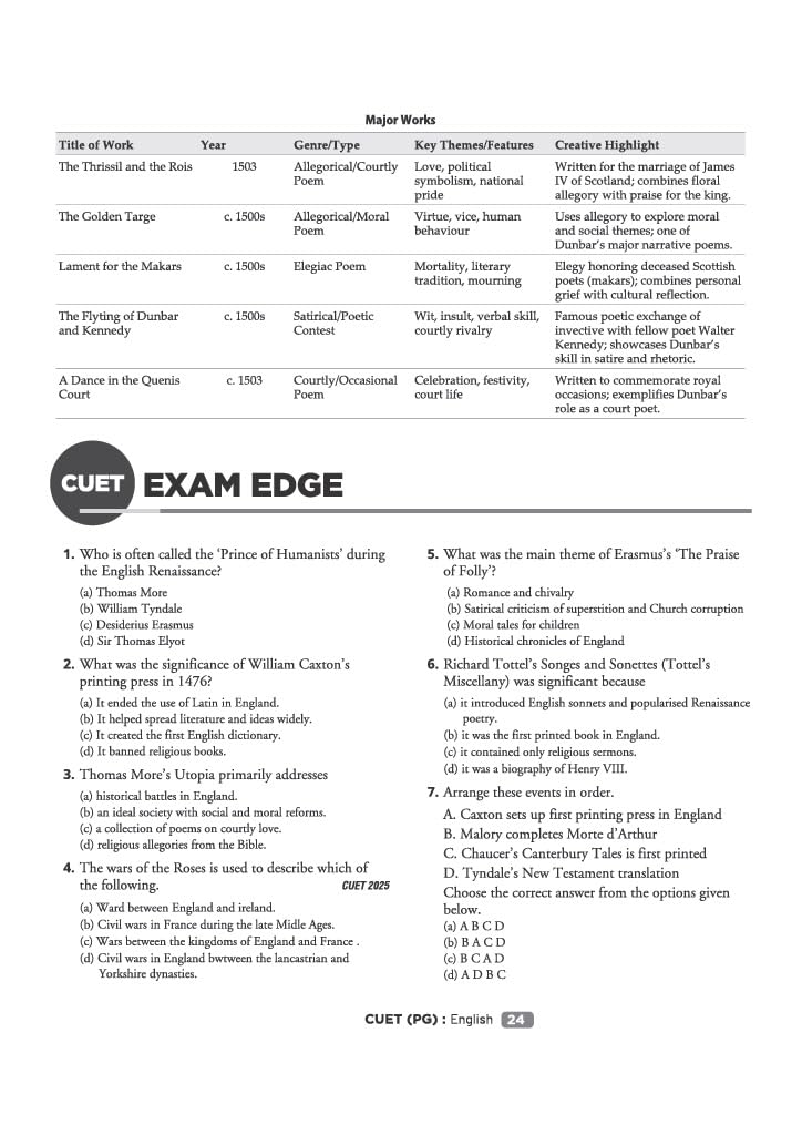 Arihant CUET PG English 2027 | Chapterwise Notes & Question Bank | 1500+ Exam Pattern MCQs | 5 Final Drills | CUET PG 2026 Solved Paper | Based on NTA Test Pattern