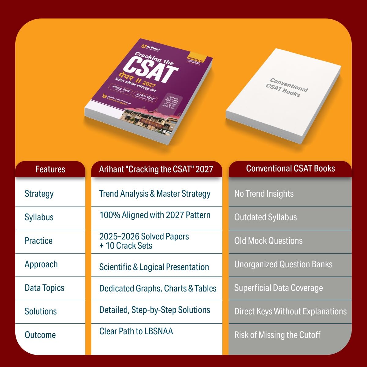 Arihant Cracking the CSAT Paper II 2027 | UPSC Civil Services Aptitude Test | Complete CSAT Syllabus Coverage with Latest Questions, Trends & Strategy | Solved Papers (2026–2025) & 10 Crack Sets