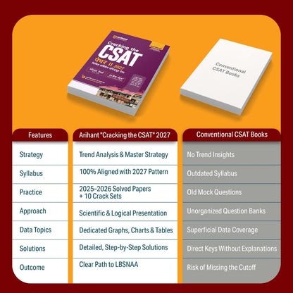 Arihant Cracking the CSAT Paper II 2027 | UPSC Civil Services Aptitude Test | Complete CSAT Syllabus Coverage with Latest Questions, Trends & Strategy | Solved Papers (2026–2025) & 10 Crack Sets