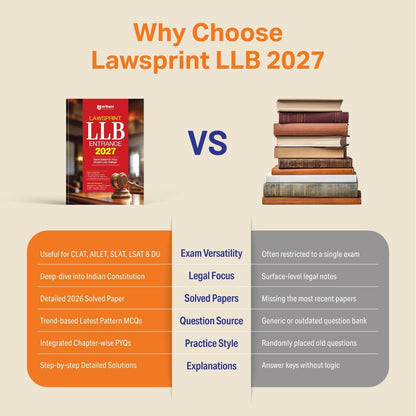 Arihant LLB Entrance 2027 LAWSPRINT | Highly Useful for NLU, NLSIU, RMNLU, MNLU,DU, IPU, BHU and Other National Law University | English Medium
