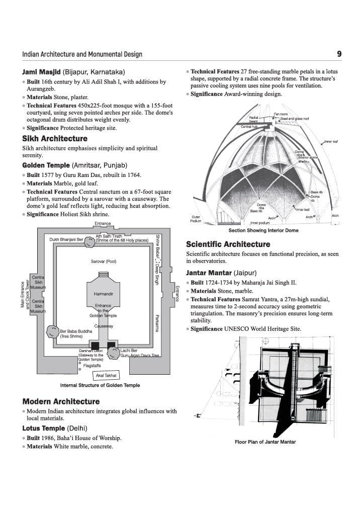 Arihant B.Arch Entrance Exam Guide 2027 for NATA & JEE (B.Arch) | Aptitude, Drawing & Mathematics | Chapterwise Theory, Practice Exercises, Authentic Questions & Solved Paper 2026
