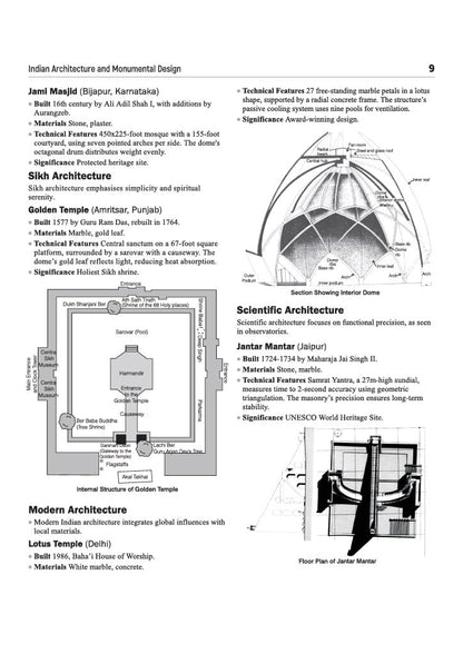 Arihant B.Arch Entrance Exam Guide 2027 for NATA & JEE (B.Arch) | Aptitude, Drawing & Mathematics | Chapterwise Theory, Practice Exercises, Authentic Questions & Solved Paper 2026