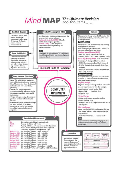 Arihant All in One Computer Science Class 11 for CBSE Exam 2026-27 | NCERT Based Complete Theory, Practice Exercises, CBQs, A-R, Sample Papers & Mind Maps | Revised Edition as per Latest Syllabus