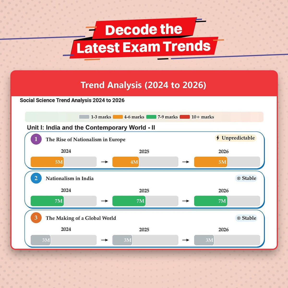 Oswaal CBSE 10 Previous Years Papers | Year-wise: Solved Papers (2017-2026) for Class 10 | Includes 2026 Papers (Delhi & Outside Delhi) - fully solved | NCERT & Competency-based questions | 2027 Exam