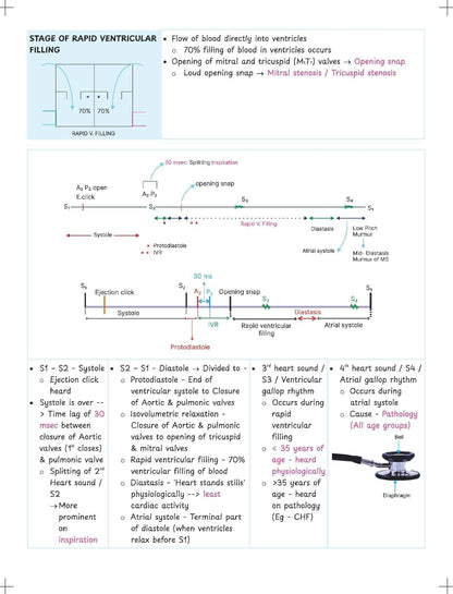 Medicine Notes 2026/2027 Edition by Dr. Deepak Marwah – (PrepladderVersionX)Digital Colored Print for Medical PG Exams