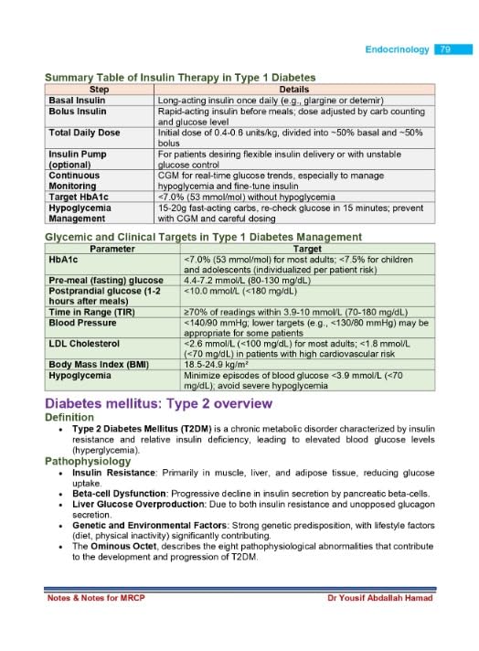Notes & Notes for MRCP Part 1 & 2 4th Edition 2025 By Dr Yousif Abdullah Hamad 4 Volume Set (Printed Book)