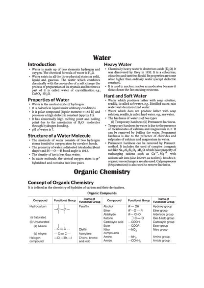 Arihant Pantnagar B.Sc. Agriculture Entrance Exam Guide 2027 | For G.B. Pant University of Agriculture & Technology Uttarakhand | Physics, Chemistry, Biology, Mathematics & Agriculture