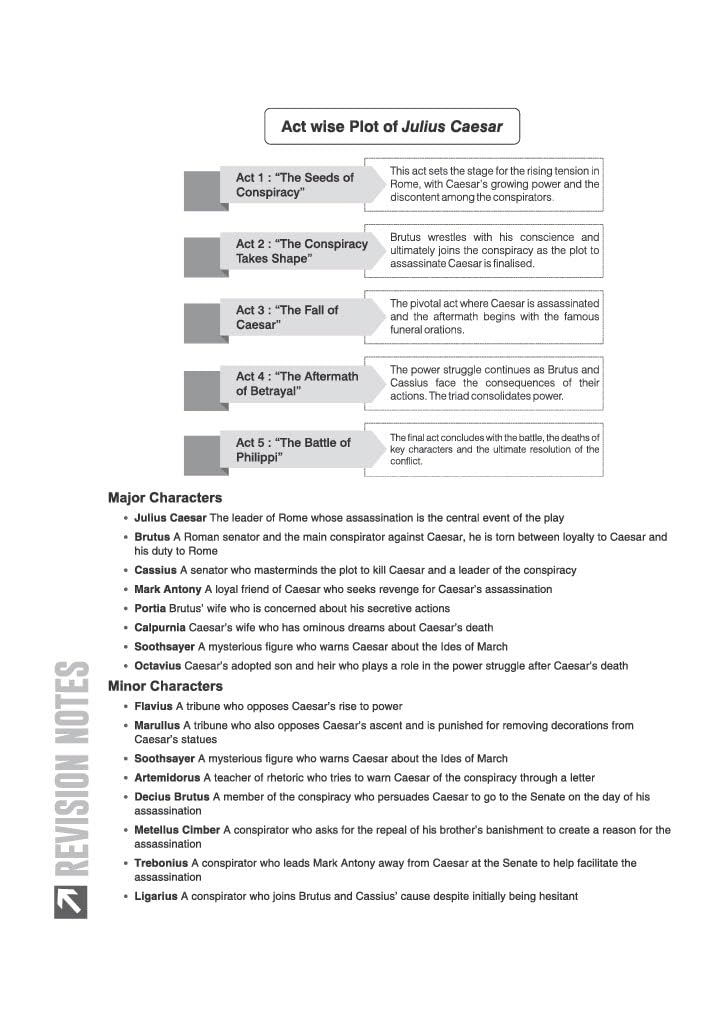 Arihant ICSE Literature in English (Paper 2)) Class 10 Exam 2026-27 | Quick Theory, Exam Pattern Questions & Sample Papers | As per Latest ICSE Syllabus | Que Bee 2nd Edition 2027