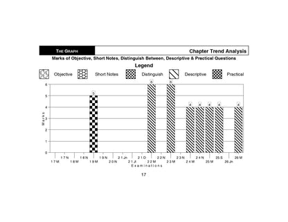 Scanner CA Final | Paper-1: Financial Reporting |For Nov.26, May. 27 Exams | Solved Papers with PYQ | Shuchita Prakashan (Scanner Series)