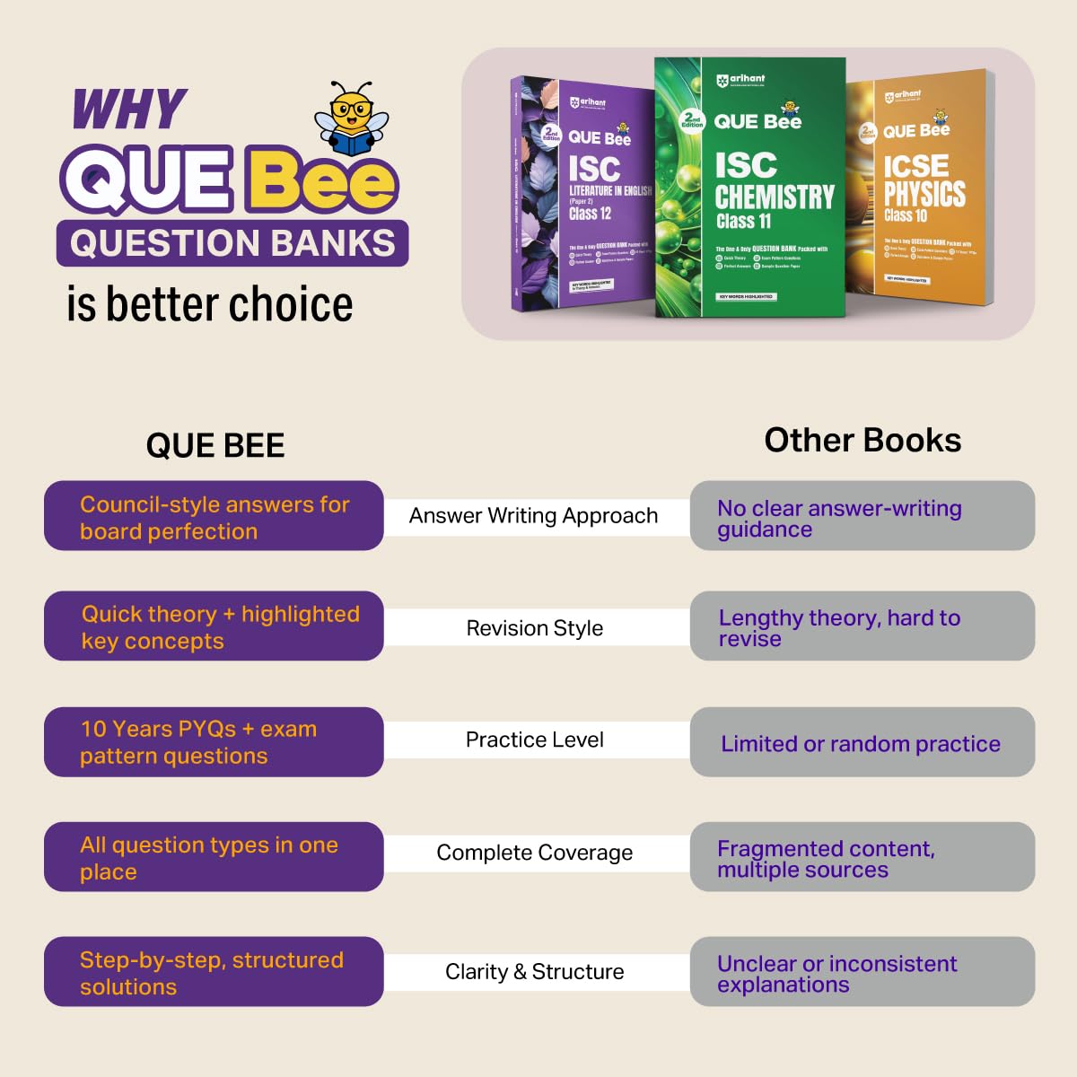 Arihant ICSE Chemistry Class 10 Exam 2026-27 | Quick Theory, Exam Pattern Questions & Sample Papers | As per Latest ICSE Syllabus | Que Bee 2nd Edition 2027