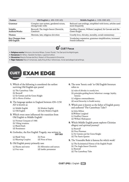 Arihant CUET PG English 2027 | Chapterwise Notes & Question Bank | 1500+ Exam Pattern MCQs | 5 Final Drills | CUET PG 2026 Solved Paper | Based on NTA Test Pattern