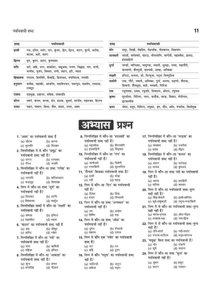 Arihant UPSSSC PET 2026 | Complete Preparation Guide with Chapterwise Study Notes, 2000+ Practice Questions with Detailed Solutions, Previous Year ... Practice Sets | Based on Latest Exam Pattern