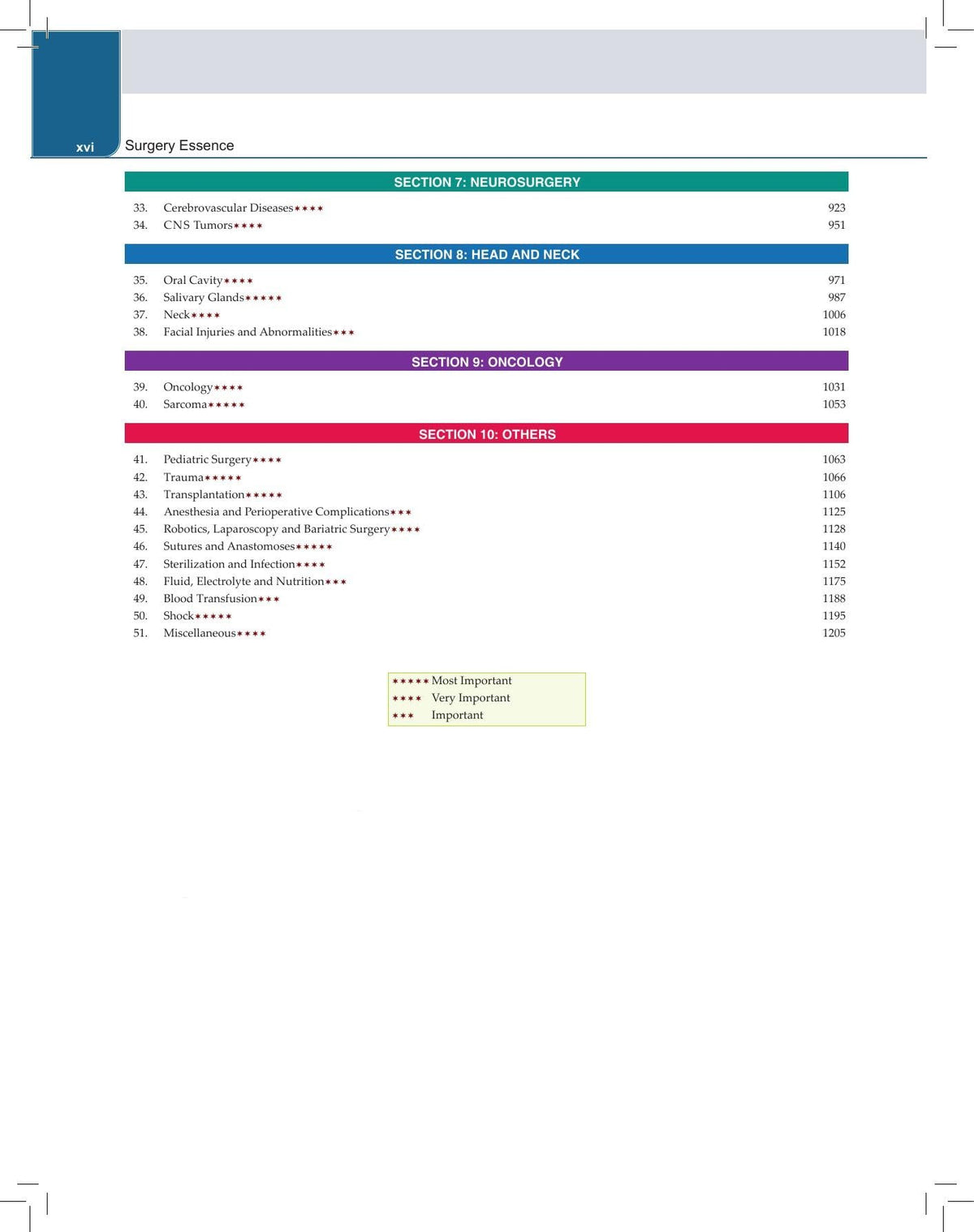 Surgery Essence, 11/E for NEET PG, INI-CET and FMGE Aspirants | PGMEE Solved PYQs (1985-2025) with Concept Synopses, Image-Based Questions and High-Yield Tables: 1