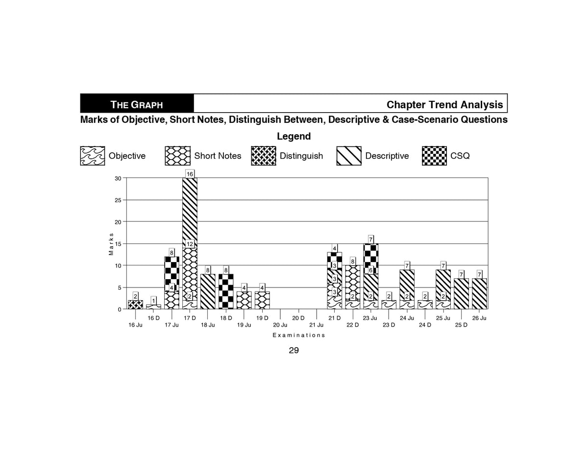 Scanner CMA Final | Paper-16: Strategic Cost Management | For Dec. 26 & Jun. 27 Exams | Solved Papers with PYQ (Included Jun. 2026 Ques.): 1 (Scanner Series)