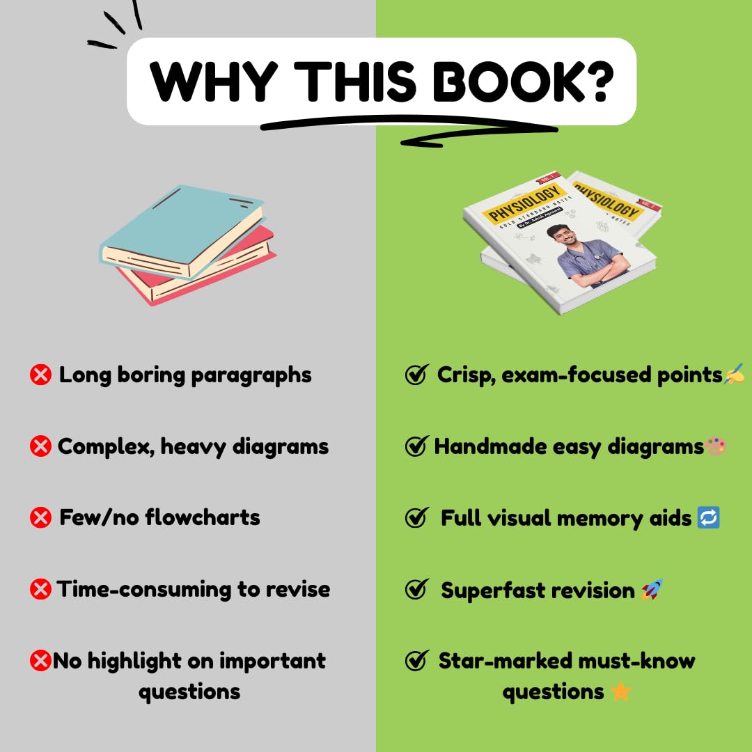 Physiology Notes by Ashish (Set of Vol. 1 & Vol. 2)