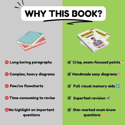 Physiology Notes by Ashish (Set of Vol. 1 & Vol. 2)
